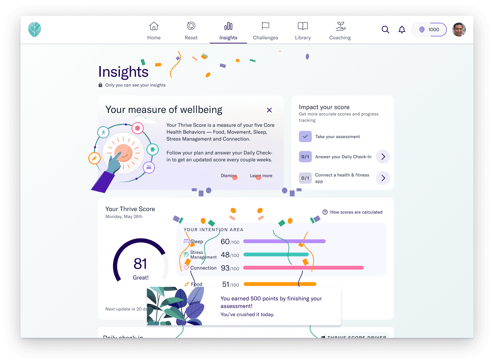 Thrive Score with its five sub-scores, showing what's driving the number