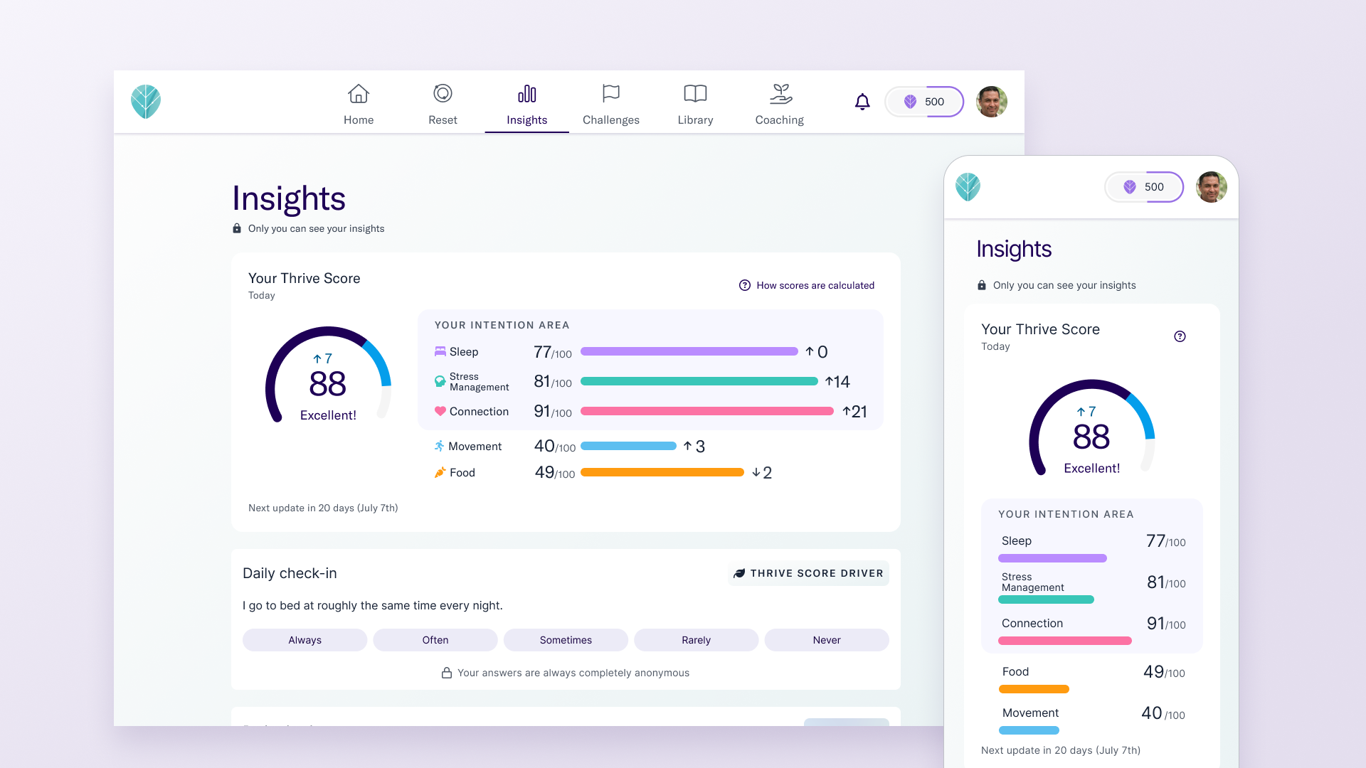 Thrive Score on desktop and mobile - the same overall score (88) and per-area metrics for Sleep, Stress Management, Connection, Movement, and Food across both surfaces